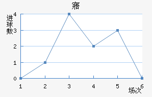 廯