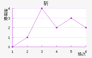 ն
