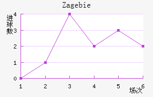 Zag ebie