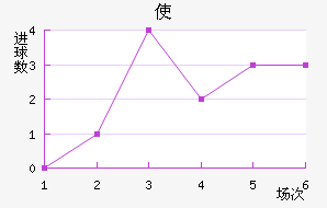 ʹ½