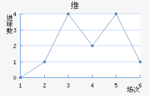 ά