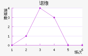 ŵά