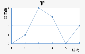 ն
