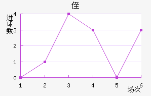 ֶ