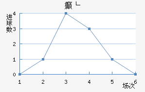 񲩸