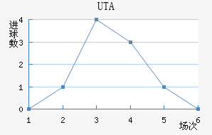 UTA