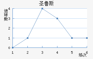 ʥ³˹