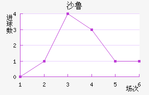 ɳ³