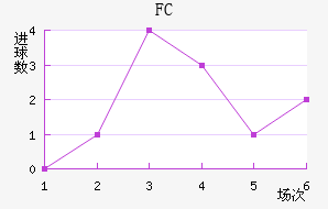 FC