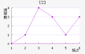 ˹г(U23)