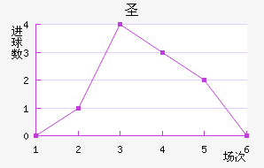 ʥ