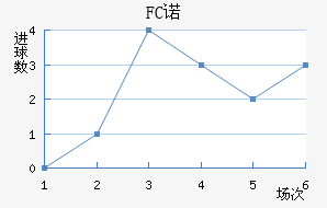 FCŵ޵½