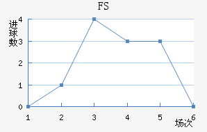 FSV˸