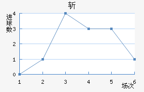 ն