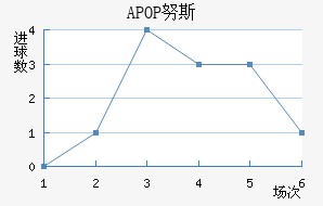 APOP Ŭ˹