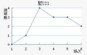˵U20