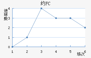 ԼFC