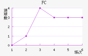 ˹FC