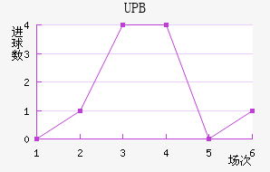 UPB
