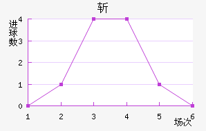 ն