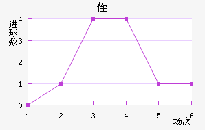 ֶ
