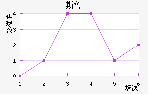 ˹³