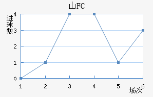 ɽFC