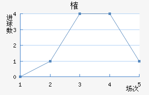 ȶ