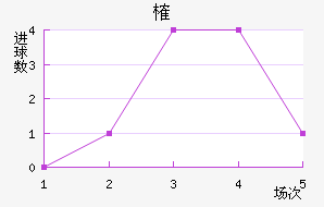 ȶ