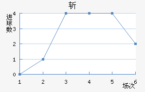 ն