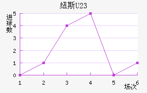 Ŧ˹U23