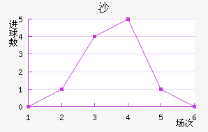 ɳ½