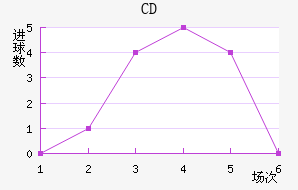 CDƥǽ