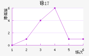 µU17