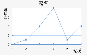 ¶Ǳ