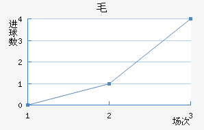 ëǽ
