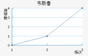 Τ˹³