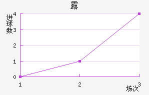 ¶߽