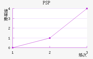 PSP׽