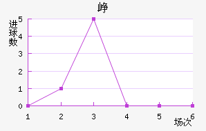 Ῠ