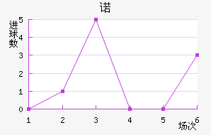 ŵ