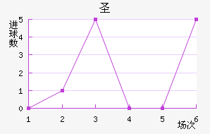 ʥ˹
