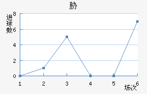 в