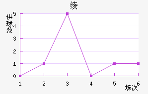 籾
