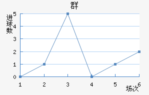 Ⱥ½