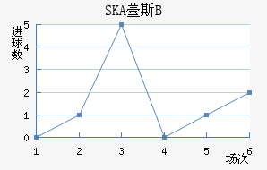 SKA޷˹Bӽ