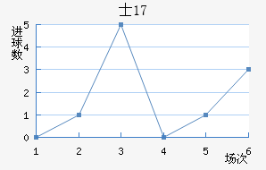 ʿU17