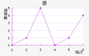 ɵ½
