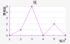 ˵FC