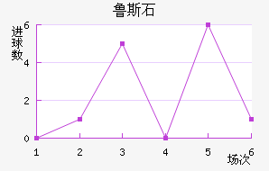 ³˹ʯ